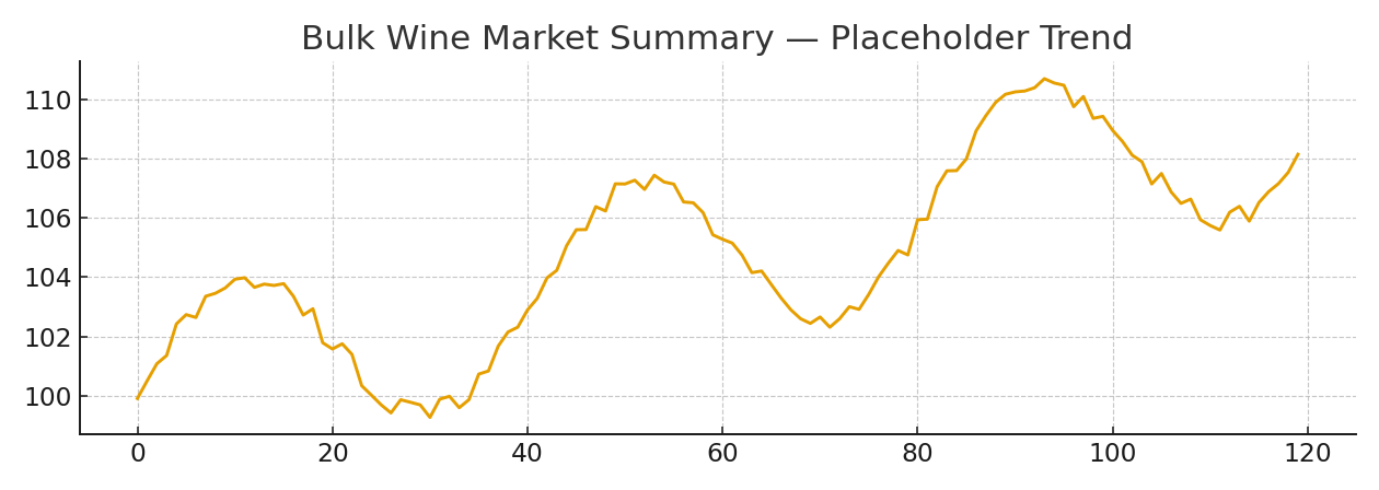 Bulk Wine Market Summary graph